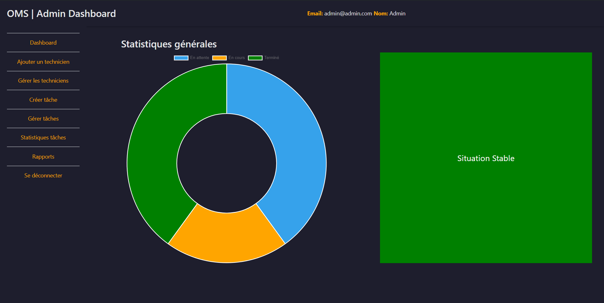 Project I worked on